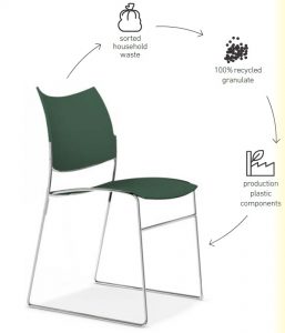 Canterbury Chair, Recycled Canterbury Chair, Sustainable plastic chairs, sustainable stacking chairs, recycled plastic chairs