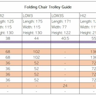 Folding Chair Trolley Guide | Community Folding Chair Trolleys | FCTG