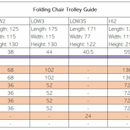 Folding Chair Trolley Guide | Community Folding Chair Trolleys | LFSS